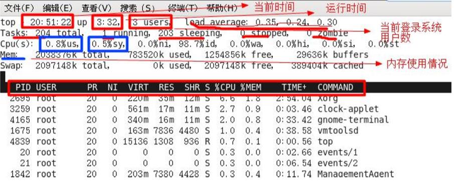 3.10动态进程监控图例