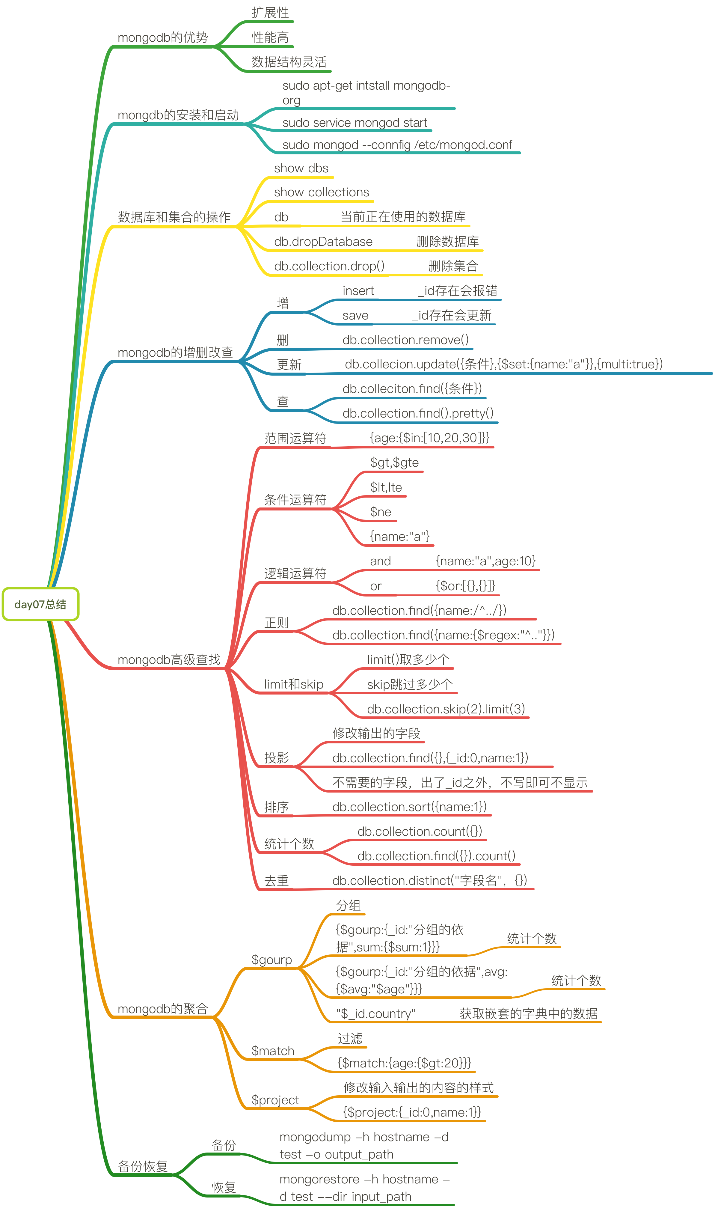 day07总结